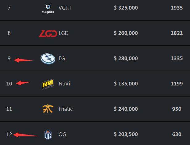 Heroic 不会因为将 tN1R 替换为 xfl0ud 而失去 VRS 积分。